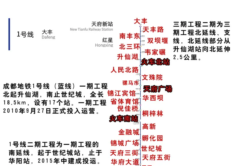 地铁1号线