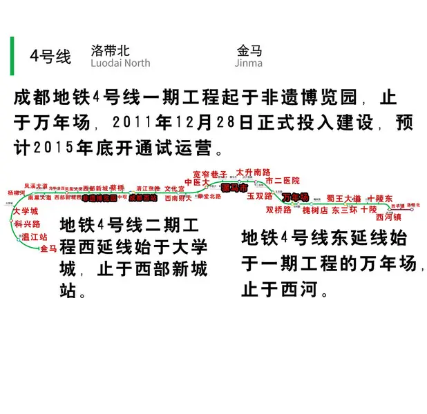 地铁4号线