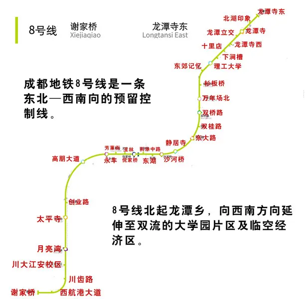 地铁8号线