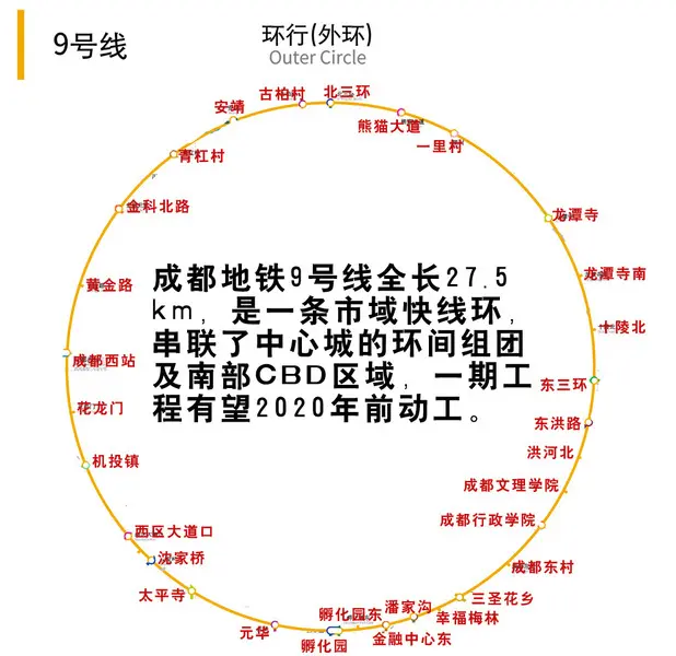 地铁9号线