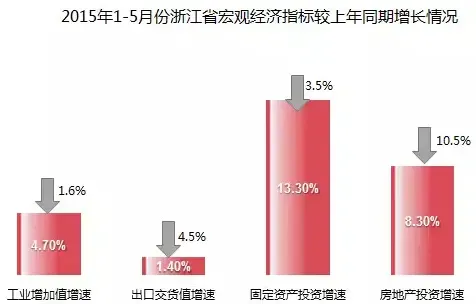 快评:浙江救市新政严控土地供应 短期效果有限
