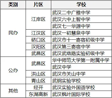 武汉 