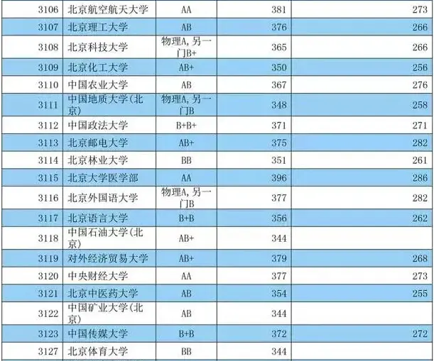 院校招生投档线