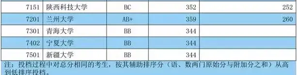 江苏高考本一批次投档线
