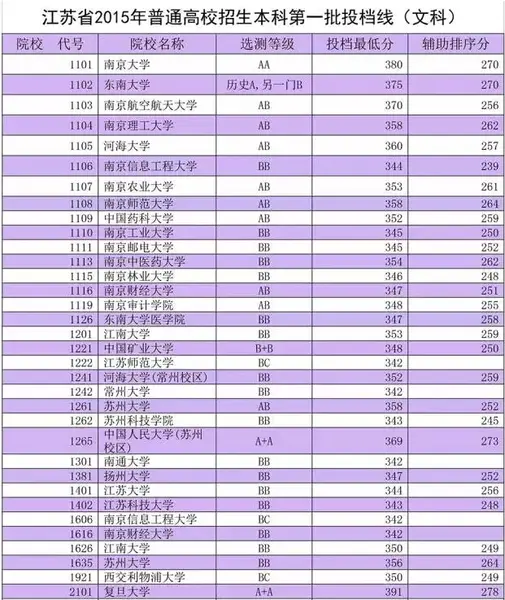 高校招生