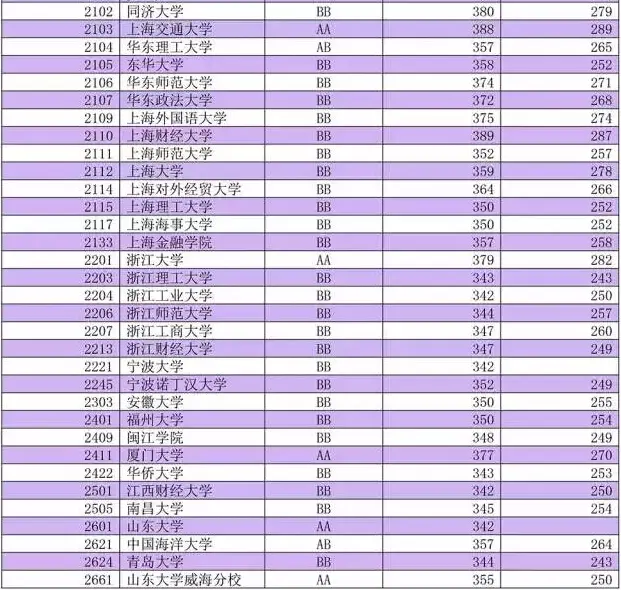 江苏高考招生