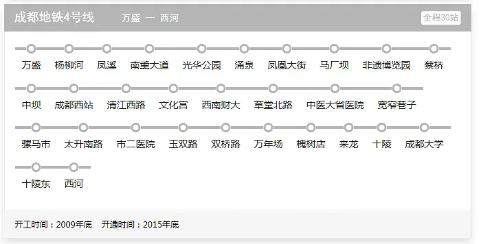 地铁4号线