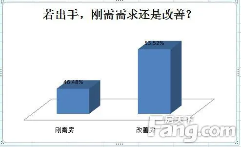 2015下半年镇江楼市置业心态调查