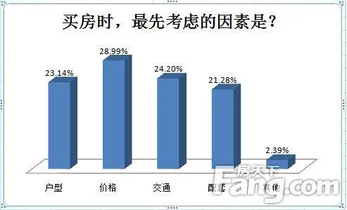 2015下半年镇江楼市置业心态调查