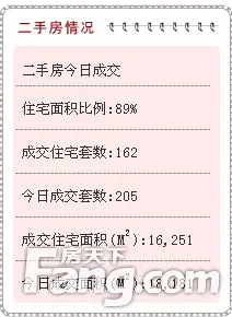 每日成交 厦门成交 住宅成交