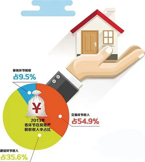 房地产税又来"抢头条" 三大热点问题答案隐现