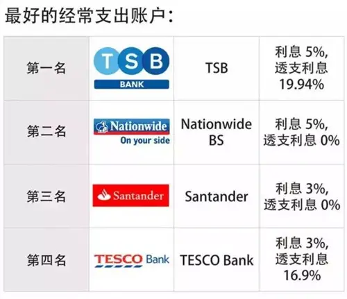 英国银行简介