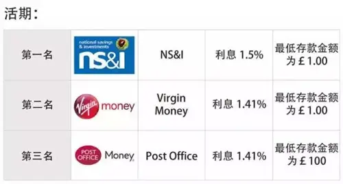 英国生活百科