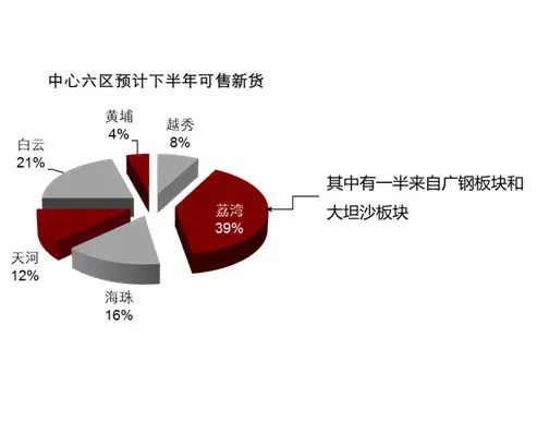 合富辉煌数据