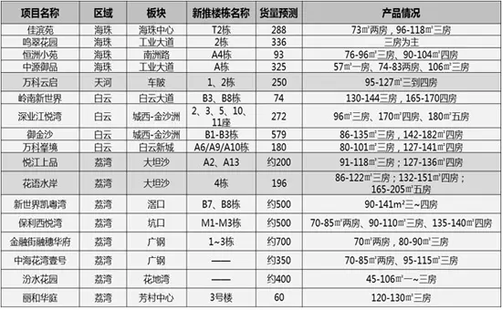 合富辉煌数据