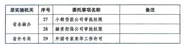广东自贸区 批省级管理事项目录