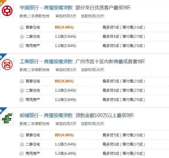 房贷利率 银行房贷 2015房贷利率