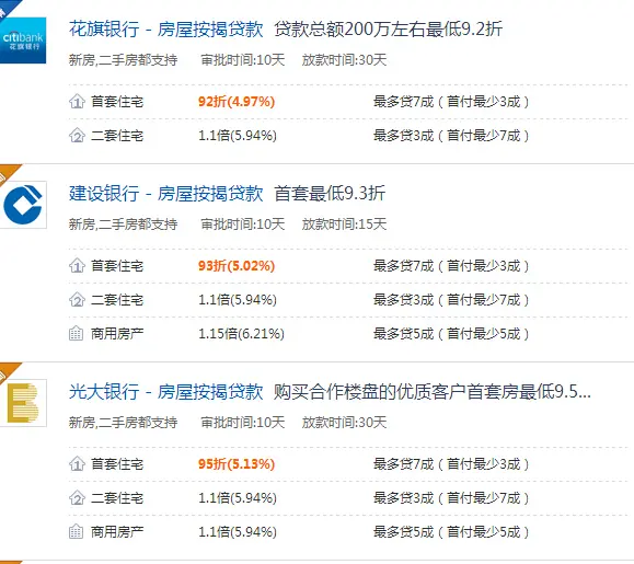 房贷利率 银行房贷 2015房贷利率