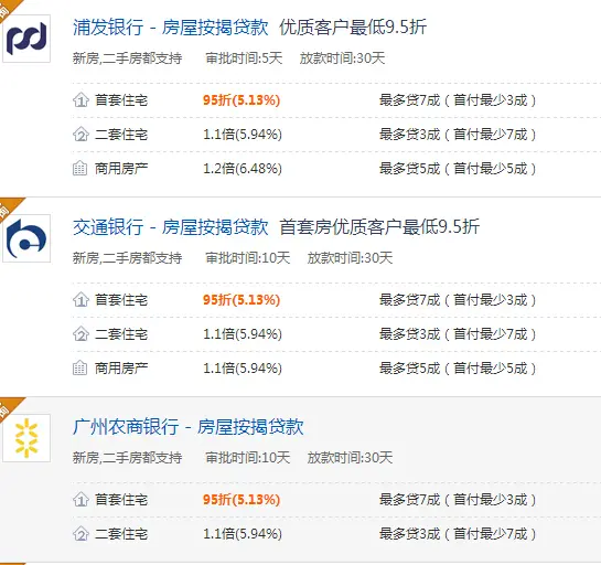 房贷利率 银行房贷 2015房贷利率