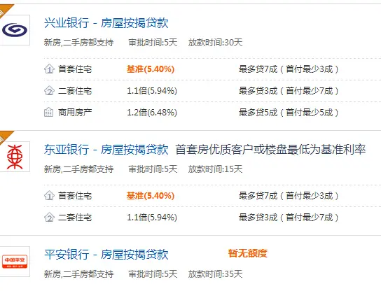 房贷利率 银行房贷 2015房贷利率