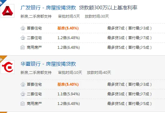 房贷利率 银行房贷 2015房贷利率