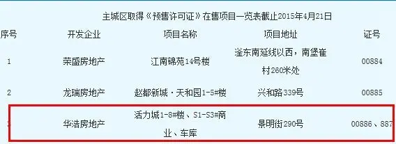 谁借的胆?华浩活力城长期违规销售竟无人管!