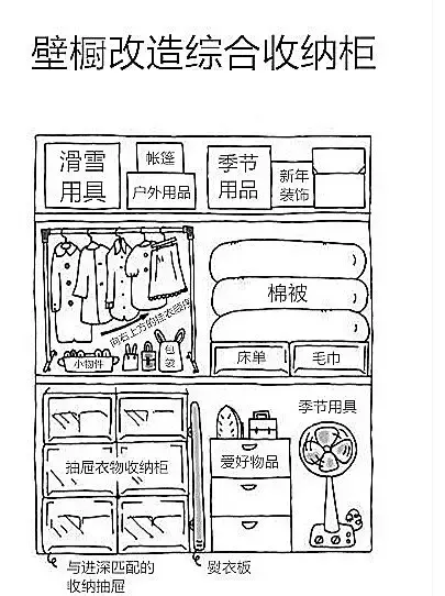 怦然心动的人生整理魔法 妈妈再也不用担心家里的收纳了!