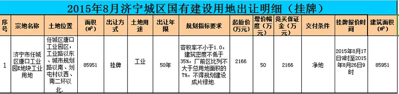 济宁土地拍卖 济宁地价