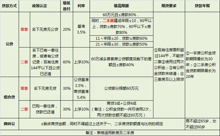 合肥公积金贷款能贷多少(公积金贷款最多可以贷多少)