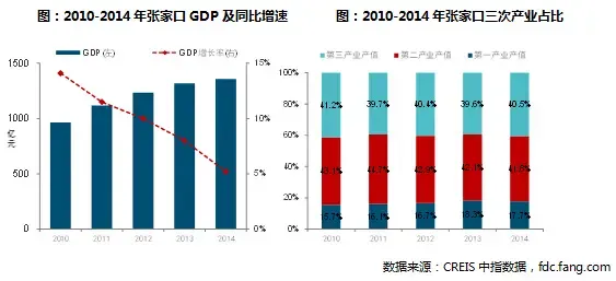 冬奥会来了 对北京、张家口房地产市场影响几何?