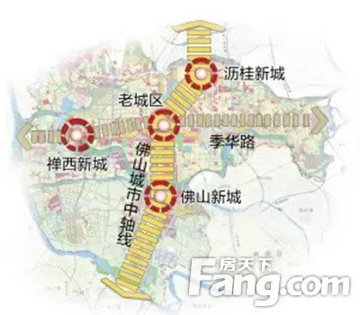 区域条件催热禅西板块楼市巨大