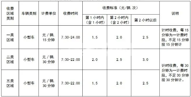 桂林道路内停车收费标准