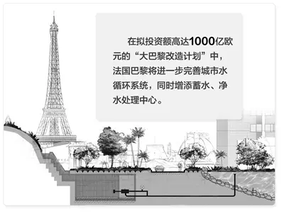 海绵城市，指的是城市像海绵一样
