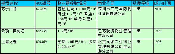 优质物业