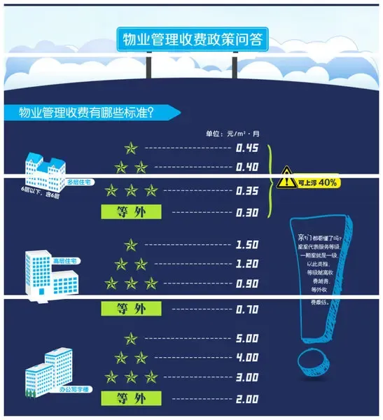港城品质物业管理楼盘拒绝被骂畜生被威胁