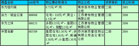 物业欠佳