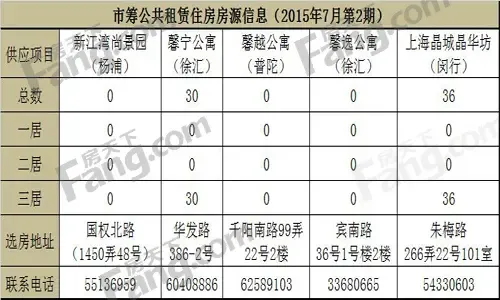 政策2015年上海公租房申请须知从2014年起,各地公共租赁住房和廉租