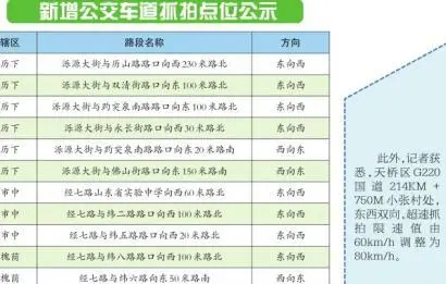 违法抓拍点