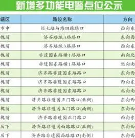 违法抓拍点