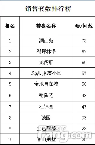 柯桥销售套数排行榜