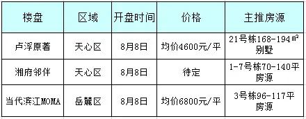 长沙开盘 长沙8月开盘 长沙新盘 长沙买房