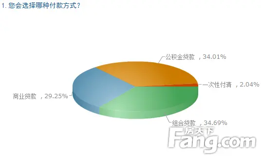 新青年置业调查 广州买房 8090后买房