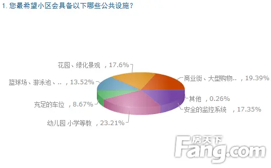 新青年置业调查 广州买房 8090后买房