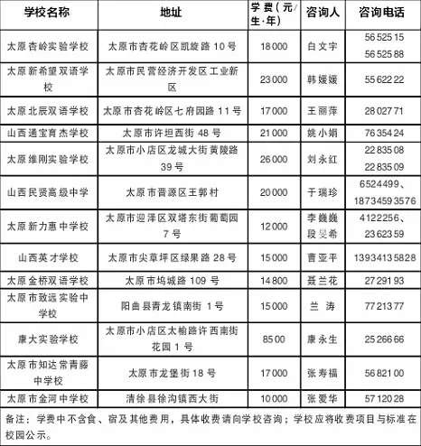 太原市公布全市30所民办初中收费标准