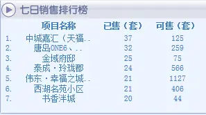 成交