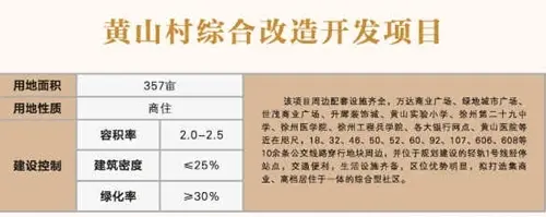 黄山旧村改造地块