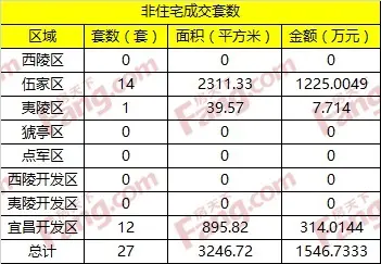 每日成交