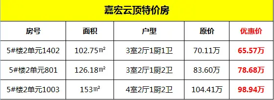 嘉宏云顶