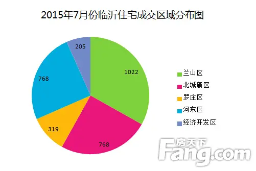 191024套房！库存太高！临沂开发商抢着跳楼