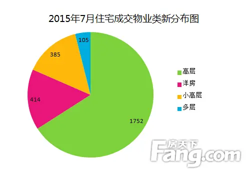 191024套房！库存太高！临沂开发商抢着跳楼
